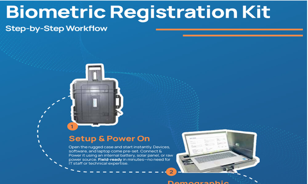 Biometric Registration Kit