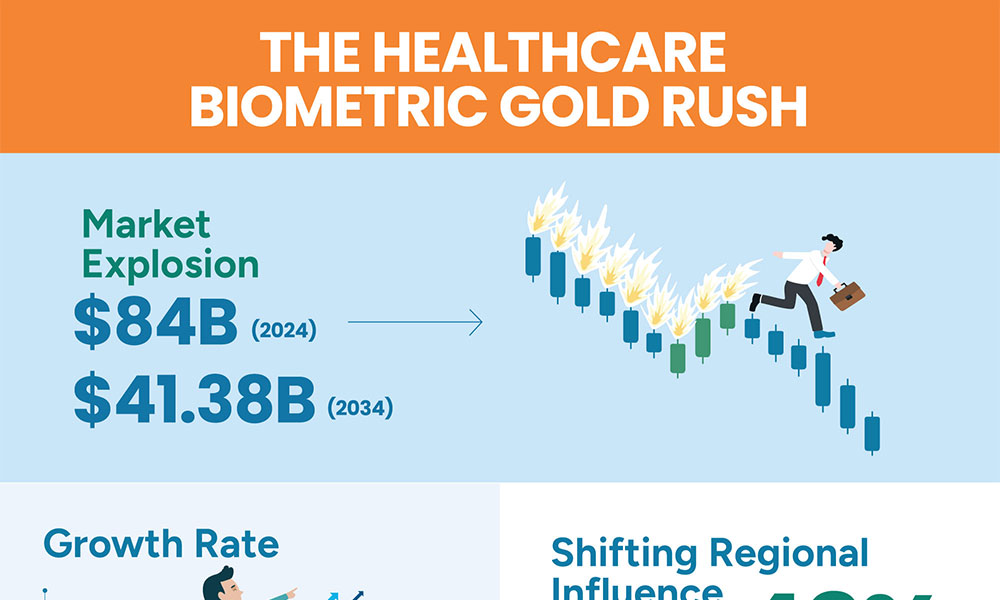 The Healthcare Biometric Gold Rush