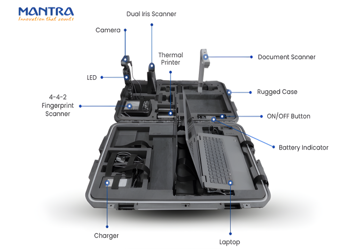 Biometric Registration kit Details