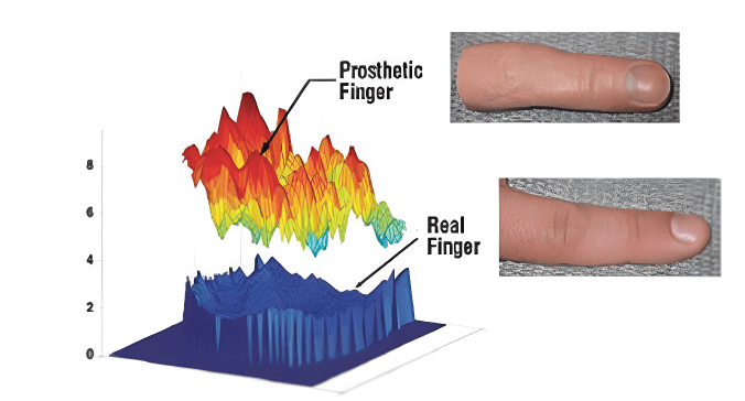 Multispectral Imaging