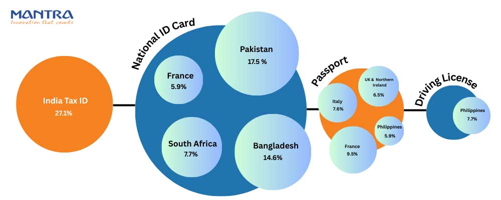 National ID card National ID card