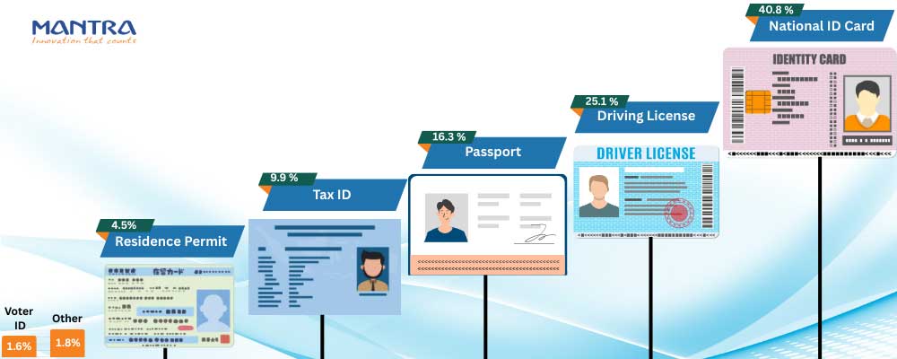 National ID cards snapshot National ID cards snapshot