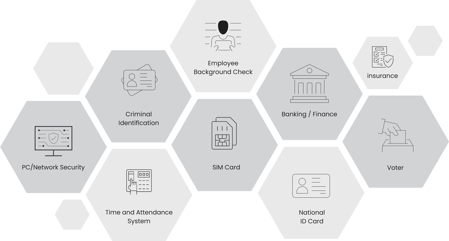 Fingerprint Scanner Based Authentication Fingerprint Scanner Based Authentication