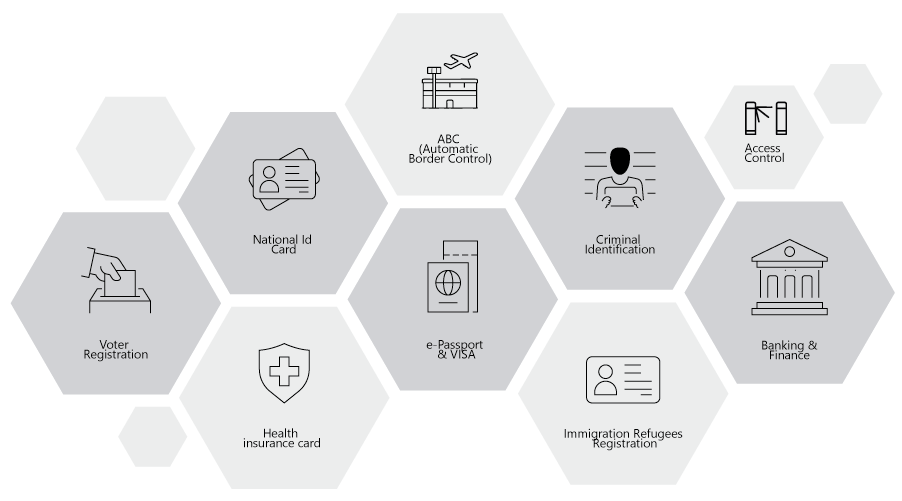 Fingerprint Scanner Based Applications Fingerprint Scanner Based Applications